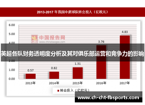 英超各队财务透明度分析及其对俱乐部运营和竞争力的影响