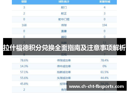 拉什福德积分兑换全面指南及注意事项解析