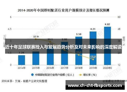 近十年足球联赛投入与发展趋势分析及对未来影响的深度解读 近十年足球联赛投入与发展趋势分析及对未来影响的深度解读