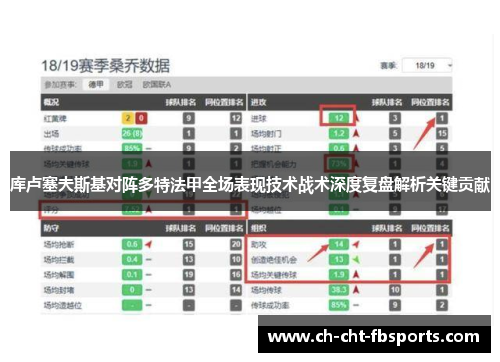 库卢塞夫斯基对阵多特法甲全场表现技术战术深度复盘解析关键贡献